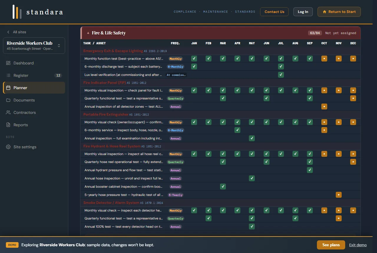 Standara 12-month maintenance planner for a licensed club, fire and life safety tasks by asset with scheduled and completed months